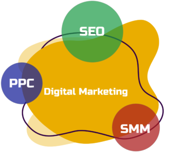 Digital Marketing Course