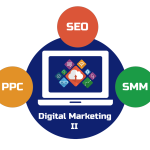 Advanced Digital Marketing Course (SEO, SMM, PPC)